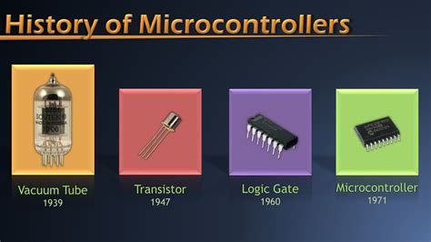 History of Microcontrollers .